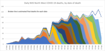 Daily numbers, graphs, analysis thread 5