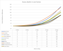 Daily numbers, graphs, analysis thread 6