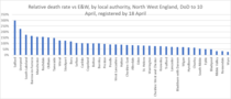Daily numbers, graphs, analysis thread 6