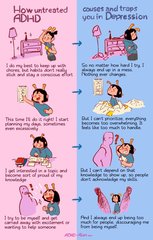 ADHD diagnosis as an adult