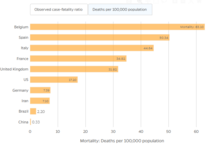 Shocked about death in care homes **MNHQ content warning**