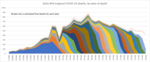Daily numbers, graphs, analysis thread 6