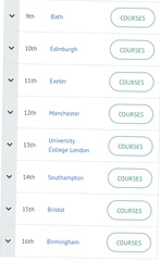 Which unis offer good Computer Science degrees?