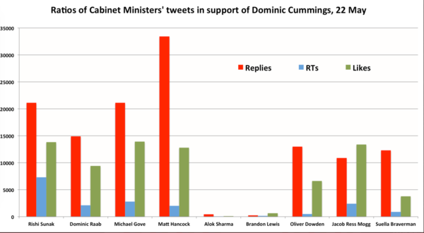 to think Dominic Cummings has to go?