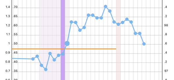 BBT still above coverline after bleed. Help?