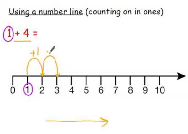 Kumon adding up numbers technique