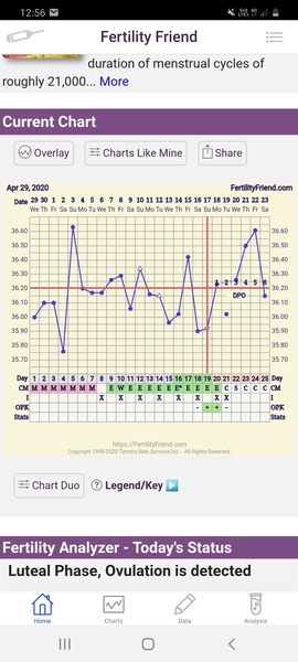 TTC after MC - May 2020 Part 2