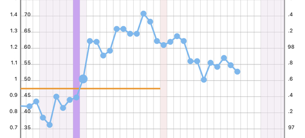 BBT still above coverline after bleed. Help?