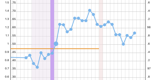 BBT still above coverline after bleed. Help?