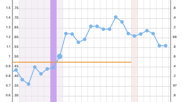 BBT still above coverline after bleed. Help?