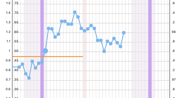 BBT still above coverline after bleed. Help?