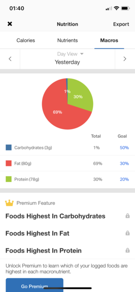Super Strict Leaving Lockdown Low Carb Bootcamp Week 1