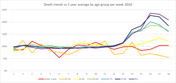 Daily numbers, graphs, analysis thread 8