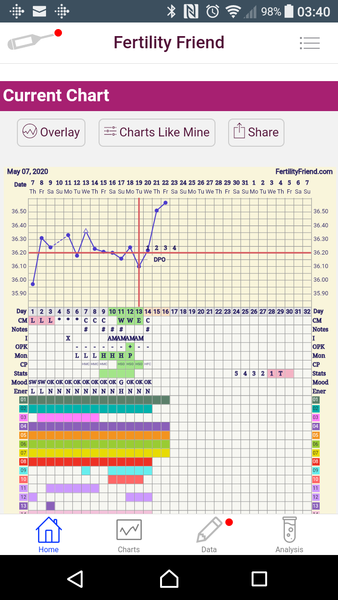 Penguin huddle 🐧🐧🐧 TTC after pregnancy loss - Thread 35 - time for some sticky BFP's