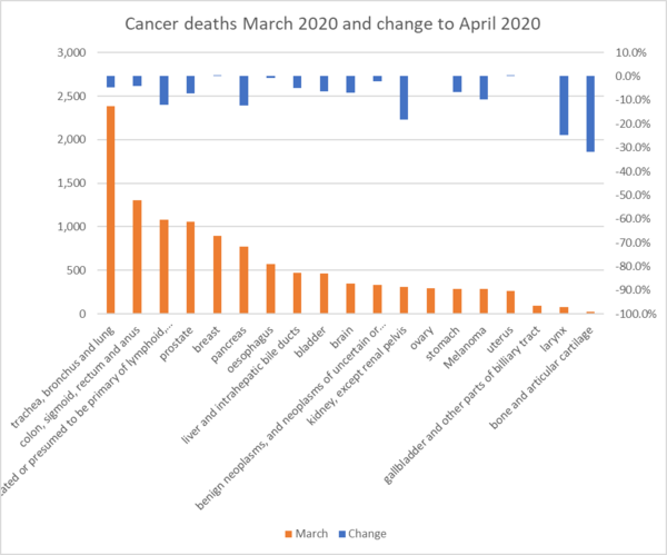 Daily numbers, graphs, analysis thread 8