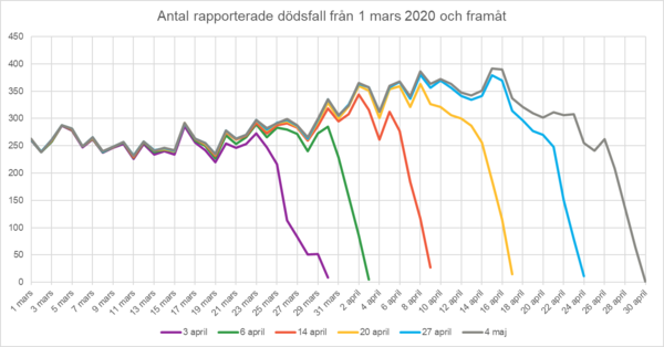 Daily numbers, graphs, analysis thread 7