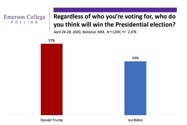 Trump 100 Thread and We're Way Down the Rabbit Hole.