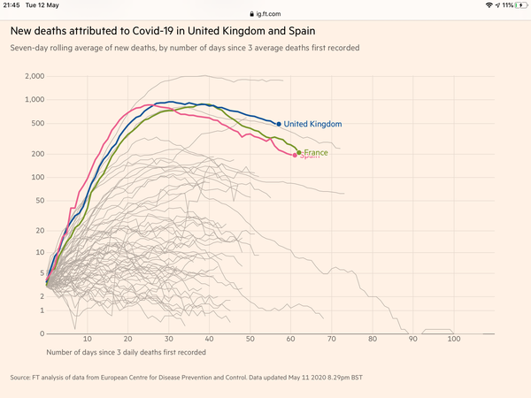 Daily numbers, graphs, analysis thread 8