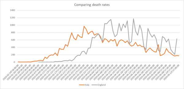 Daily numbers, graphs, analysis thread 8