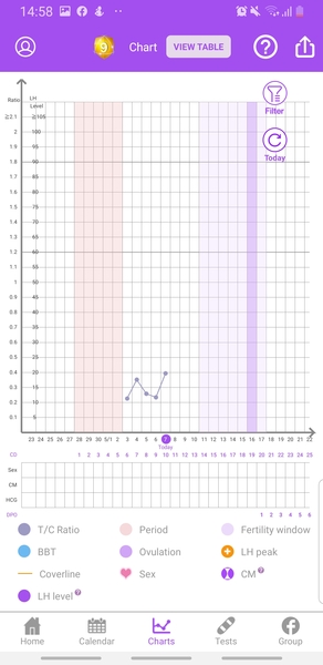 First month of ttc