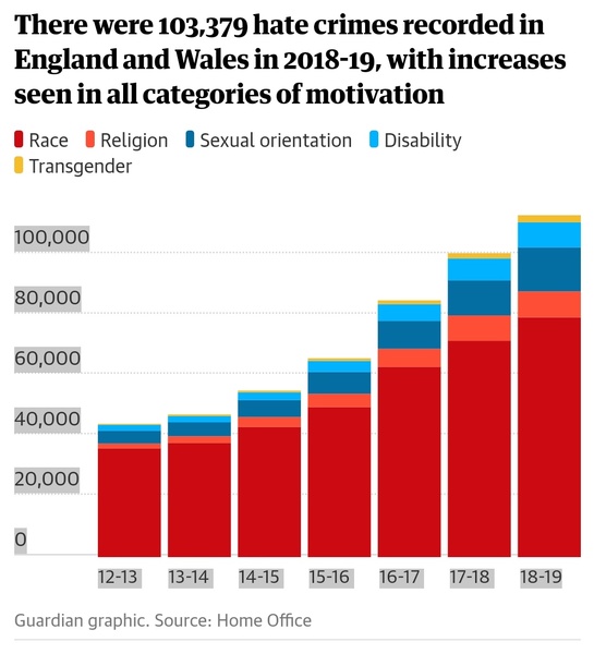 Tell me the bad things about living in the UK