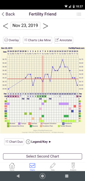 Have I ovulated?