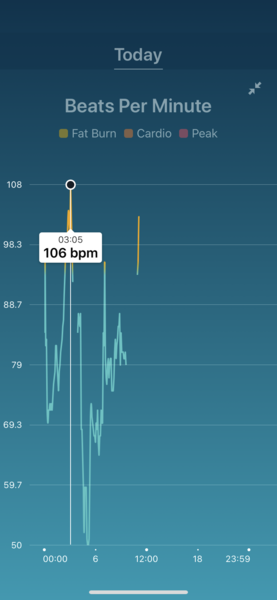 Tracking your cycle and possible bfp with rhr on Fitbit.