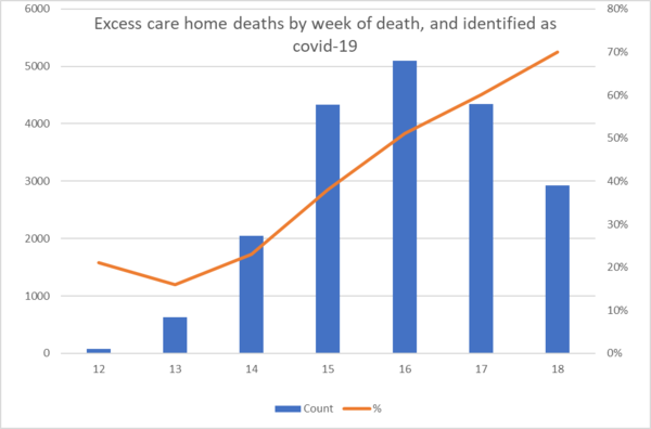 Daily numbers, graphs, analysis thread 8
