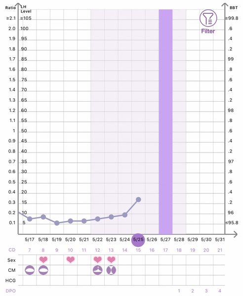 Testing around 11th June