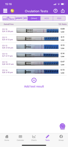 TTC after miscarriage - May 2020