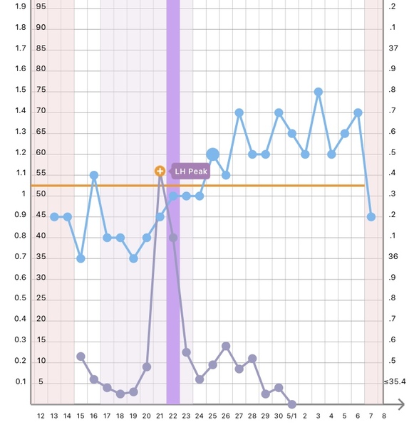 New to mumsnet, TTC cycle 1 club