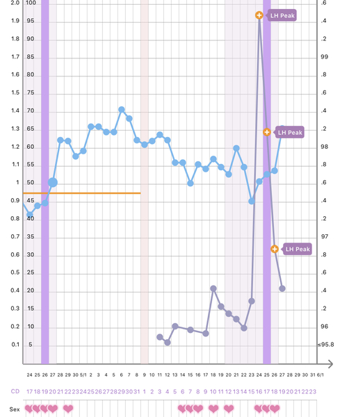 BBT still above coverline after bleed. Help?