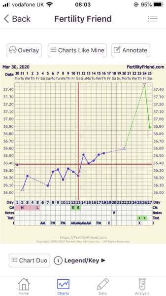 BBT still above coverline after bleed. Help?