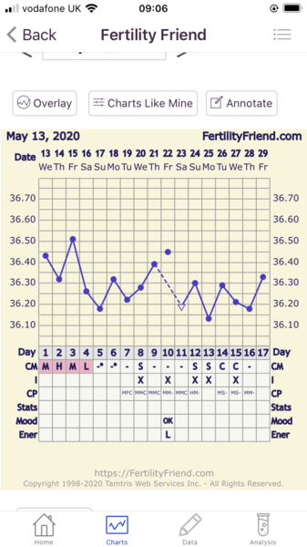 CD1 - here we go again! Buddies welcome.