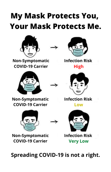 Why are people not wearing masks?