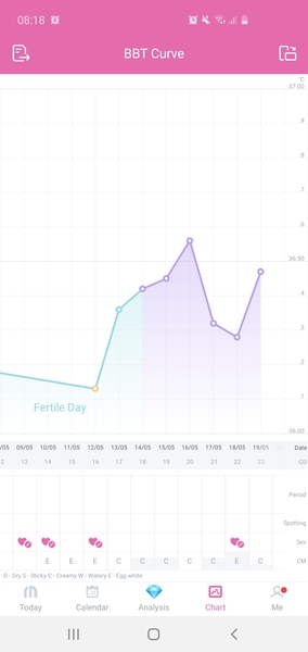 1dpo today! Anyone want to join the wait?