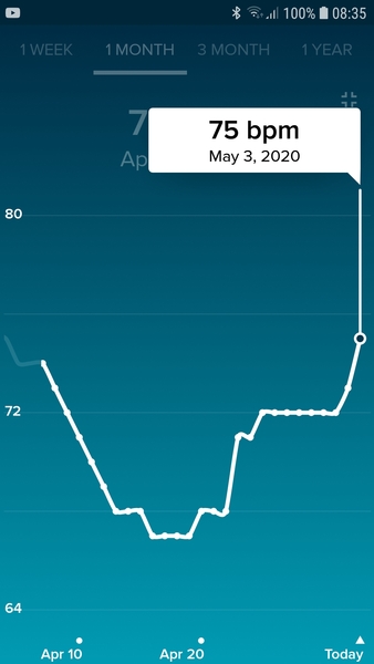 Tracking your cycle and possible bfp with rhr on Fitbit.
