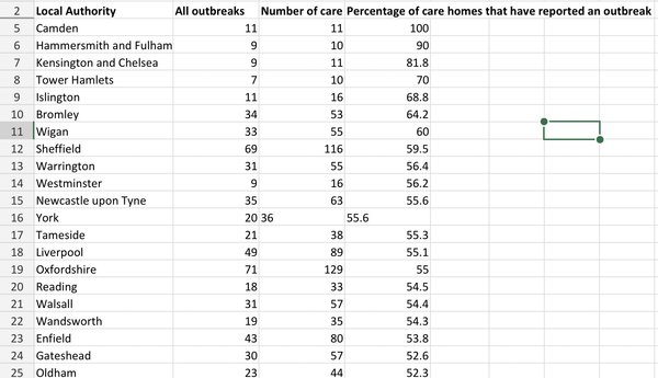 Daily numbers, graphs, analysis thread 8