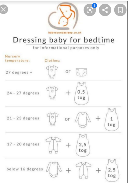 What should a newborn wear in hot weather