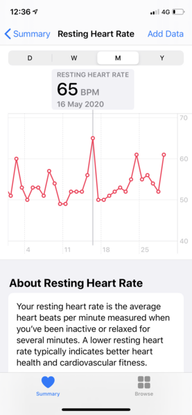 Tracking your cycle and possible bfp with rhr on Fitbit.