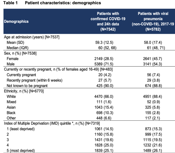 Statistics and BAME