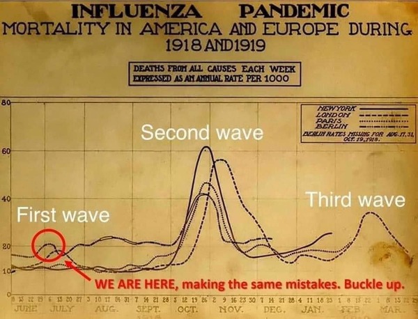 To believe we are back to Herd Immunity