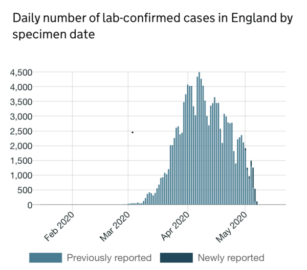 Daily numbers, graphs, analysis thread 7