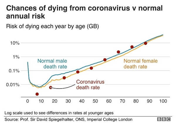 Risks to children are vanishingly small? Really?