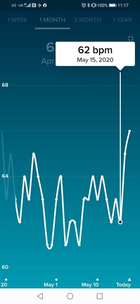 Tracking your cycle and possible bfp with rhr on Fitbit.