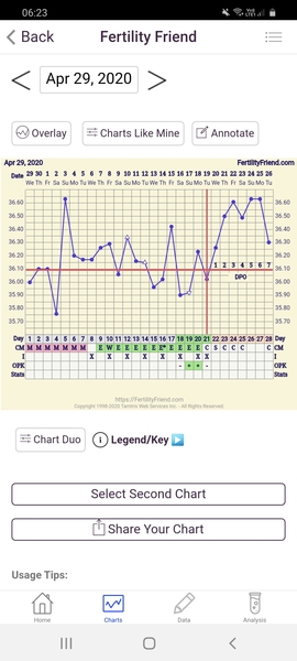 8DPO - anyone else?