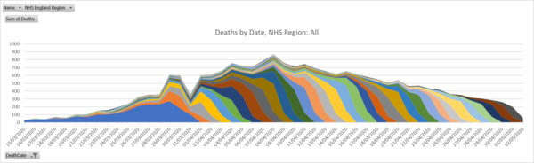 Daily numbers, graphs, analysis thread 7