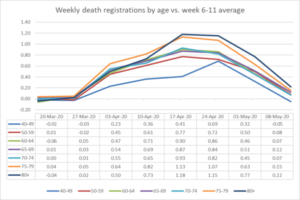 Daily numbers, graphs, analysis thread 8