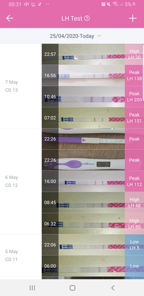 TTC after miscarriage - May 2020