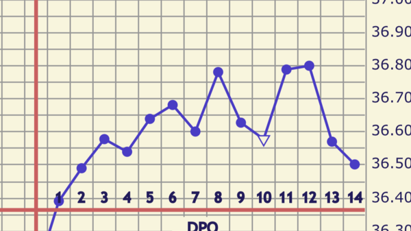 1/2dpo